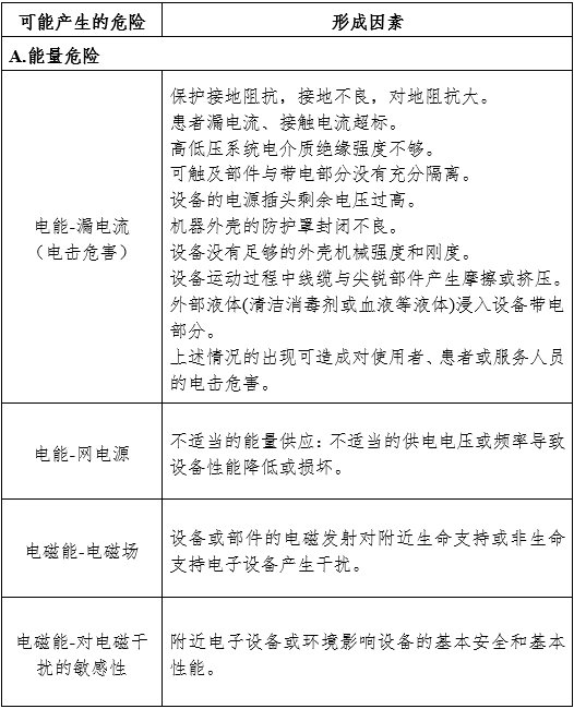 攝影X射線機(jī)注冊(cè)審查指導(dǎo)原則（2024年修訂版）（2024年第19號(hào)）(圖9)