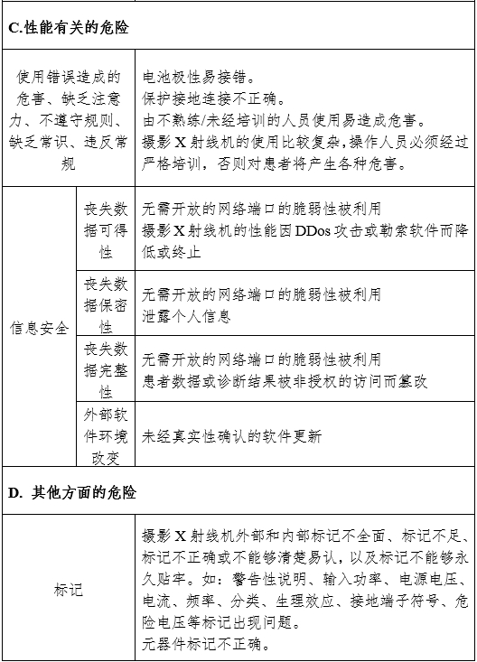 攝影X射線機(jī)注冊(cè)審查指導(dǎo)原則（2024年修訂版）（2024年第19號(hào)）(圖13)