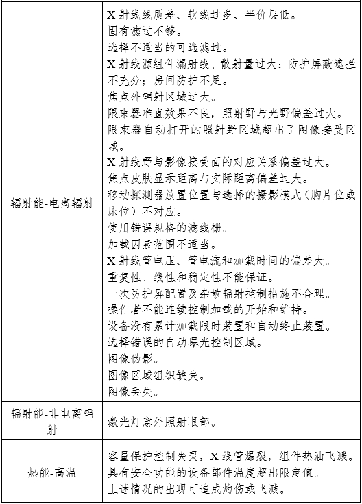 攝影X射線機(jī)注冊(cè)審查指導(dǎo)原則（2024年修訂版）（2024年第19號(hào)）(圖10)