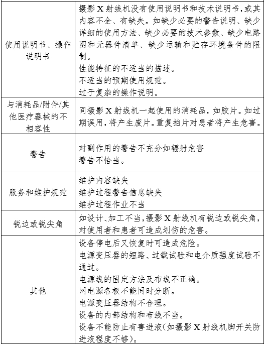 攝影X射線機(jī)注冊(cè)審查指導(dǎo)原則（2024年修訂版）（2024年第19號(hào)）(圖14)