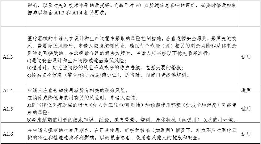 攝影X射線機(jī)注冊(cè)審查指導(dǎo)原則（2024年修訂版）（2024年第19號(hào)）(圖17)