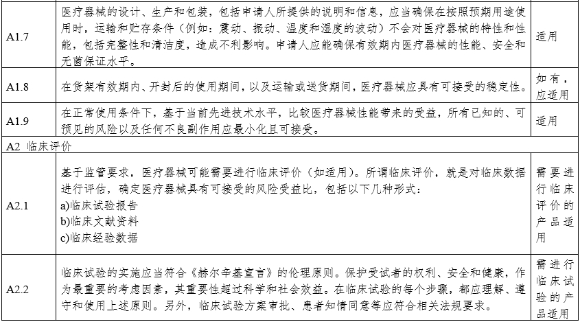 攝影X射線機(jī)注冊(cè)審查指導(dǎo)原則（2024年修訂版）（2024年第19號(hào)）(圖18)