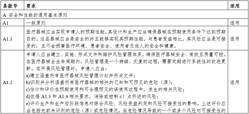 攝影X射線機(jī)注冊(cè)審查指導(dǎo)原則（2024年修訂版）（2024年第19號(hào)）(圖16)