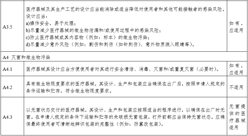 攝影X射線機(jī)注冊(cè)審查指導(dǎo)原則（2024年修訂版）（2024年第19號(hào)）(圖20)