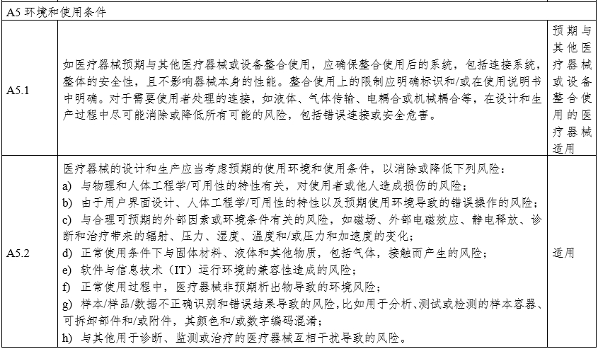 攝影X射線機(jī)注冊(cè)審查指導(dǎo)原則（2024年修訂版）（2024年第19號(hào)）(圖22)