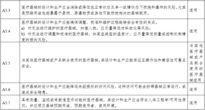 攝影X射線機(jī)注冊(cè)審查指導(dǎo)原則（2024年修訂版）（2024年第19號(hào)）(圖23)