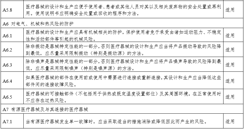 攝影X射線機(jī)注冊(cè)審查指導(dǎo)原則（2024年修訂版）（2024年第19號(hào)）(圖24)