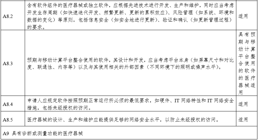 攝影X射線機(jī)注冊(cè)審查指導(dǎo)原則（2024年修訂版）（2024年第19號(hào)）(圖26)