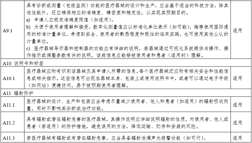 攝影X射線機(jī)注冊(cè)審查指導(dǎo)原則（2024年修訂版）（2024年第19號(hào)）(圖27)