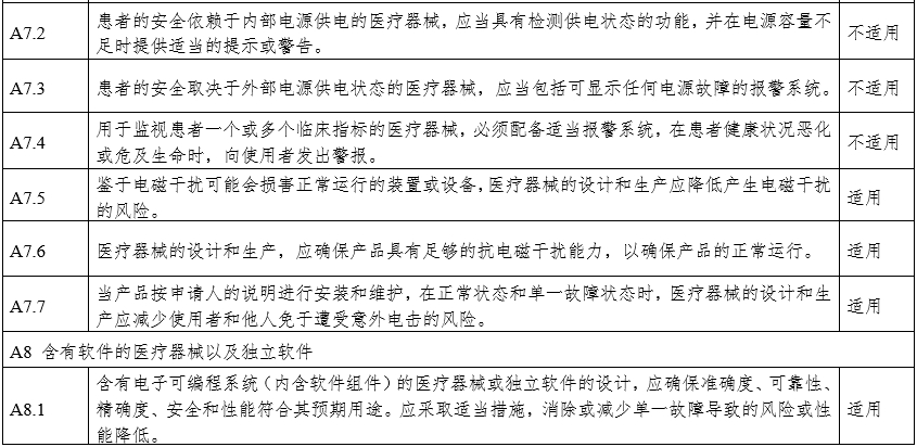 攝影X射線機(jī)注冊(cè)審查指導(dǎo)原則（2024年修訂版）（2024年第19號(hào)）(圖25)