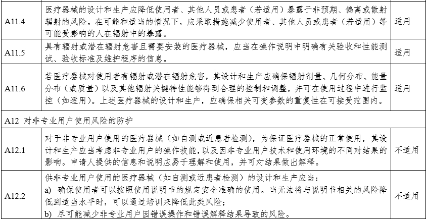 攝影X射線機(jī)注冊(cè)審查指導(dǎo)原則（2024年修訂版）（2024年第19號(hào)）(圖28)