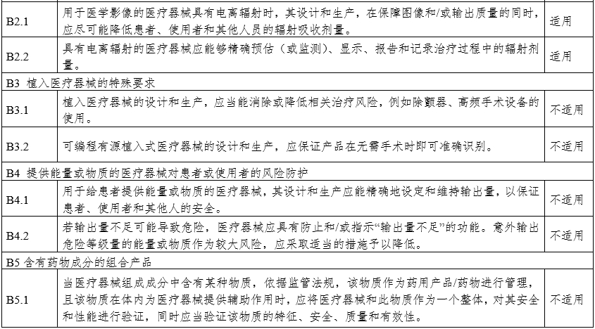 攝影X射線機(jī)注冊(cè)審查指導(dǎo)原則（2024年修訂版）（2024年第19號(hào)）(圖31)