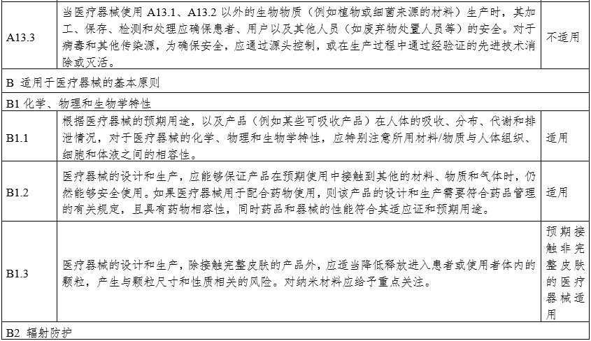 攝影X射線機(jī)注冊(cè)審查指導(dǎo)原則（2024年修訂版）（2024年第19號(hào)）(圖30)