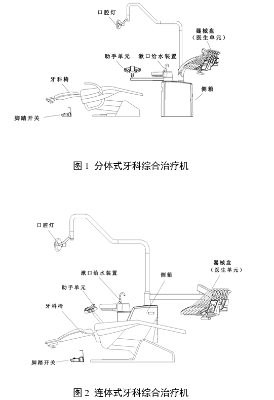 牙科綜合治療機(jī)注冊審查指導(dǎo)原則（2024年修訂版）（2024年第19號）(圖1)