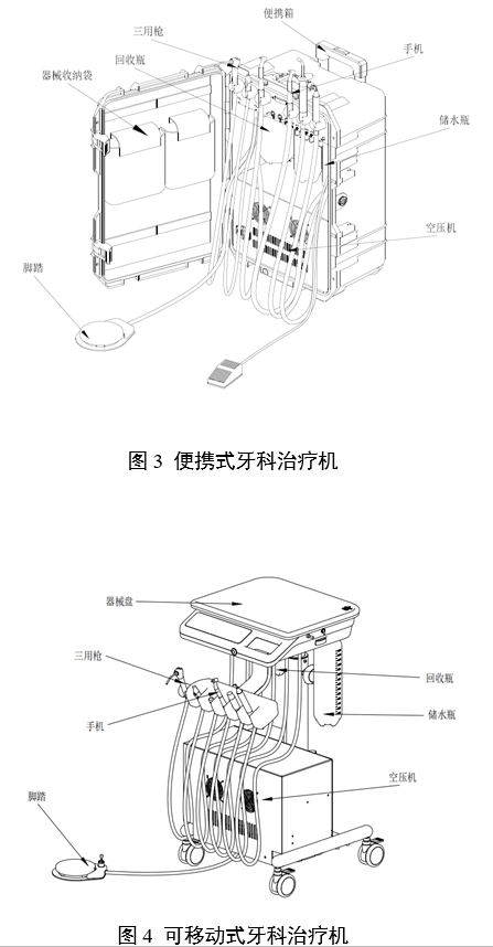 牙科綜合治療機(jī)注冊審查指導(dǎo)原則（2024年修訂版）（2024年第19號）(圖2)