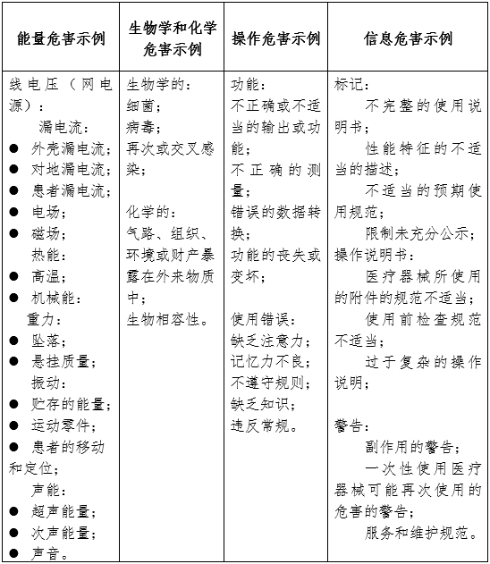 牙科綜合治療機(jī)注冊審查指導(dǎo)原則（2024年修訂版）（2024年第19號）(圖4)