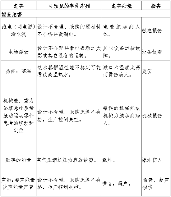 牙科綜合治療機(jī)注冊審查指導(dǎo)原則（2024年修訂版）（2024年第19號）(圖5)