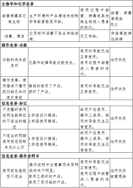 牙科綜合治療機(jī)注冊審查指導(dǎo)原則（2024年修訂版）（2024年第19號）(圖6)