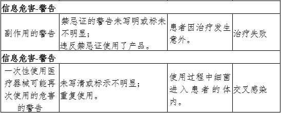 牙科綜合治療機(jī)注冊審查指導(dǎo)原則（2024年修訂版）（2024年第19號）(圖7)