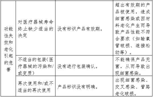 醫(yī)用霧化器注冊審查指導原則（2024修訂版）（2024年第19號）(圖9)