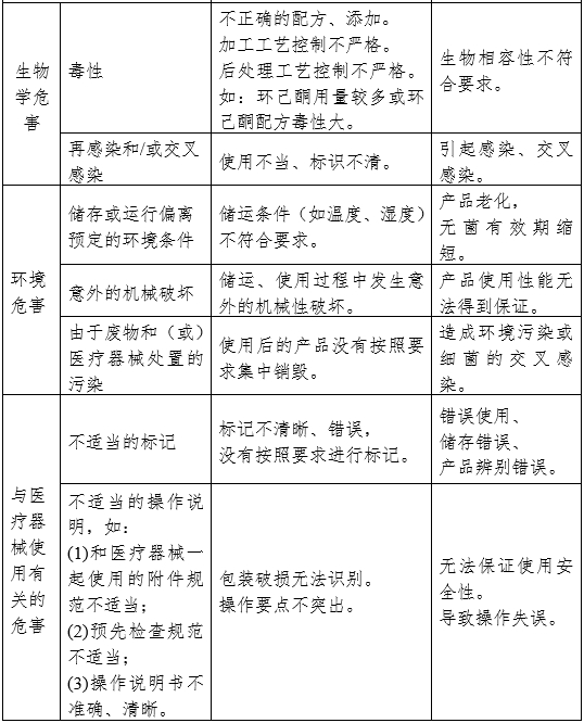 醫(yī)用霧化器注冊審查指導原則（2024修訂版）（2024年第19號）(圖7)