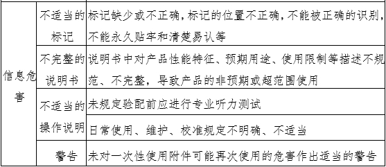 助聽器注冊審查指導(dǎo)原則（2024年修訂版）（2024年第19號）(圖4)