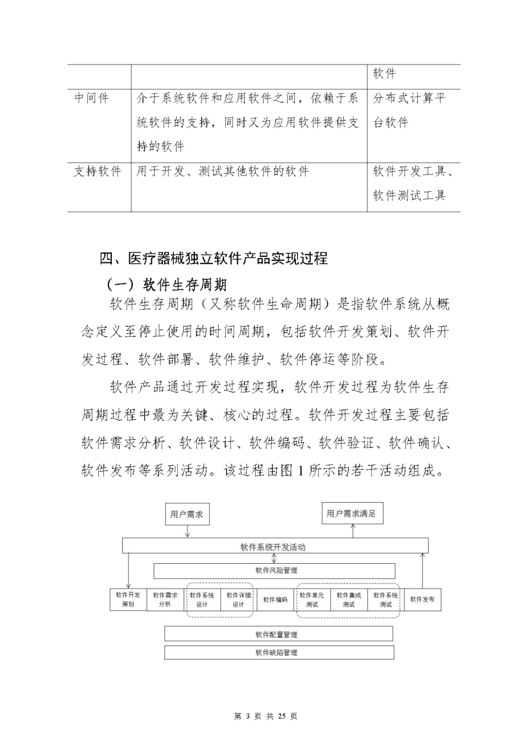 【上?！酷t(yī)療器械獨(dú)立軟件現(xiàn)場(chǎng)核查指南發(fā)布(圖3)