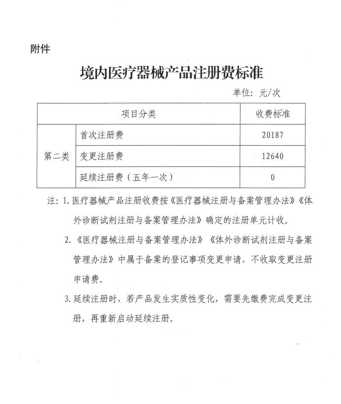 廣西：二類器械首次注冊費降33%，延續(xù)注冊費降為零(圖2)