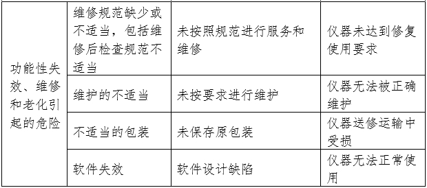 凝血分析儀注冊審查指導(dǎo)原則（2024年修訂版）（2024年第19號）(圖3)