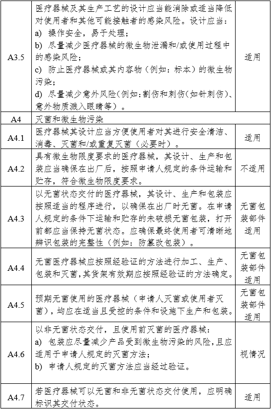 醫(yī)用內(nèi)窺鏡冷光源注冊審查指導(dǎo)原則（2024年修訂版）（2024年第19號）(圖8)