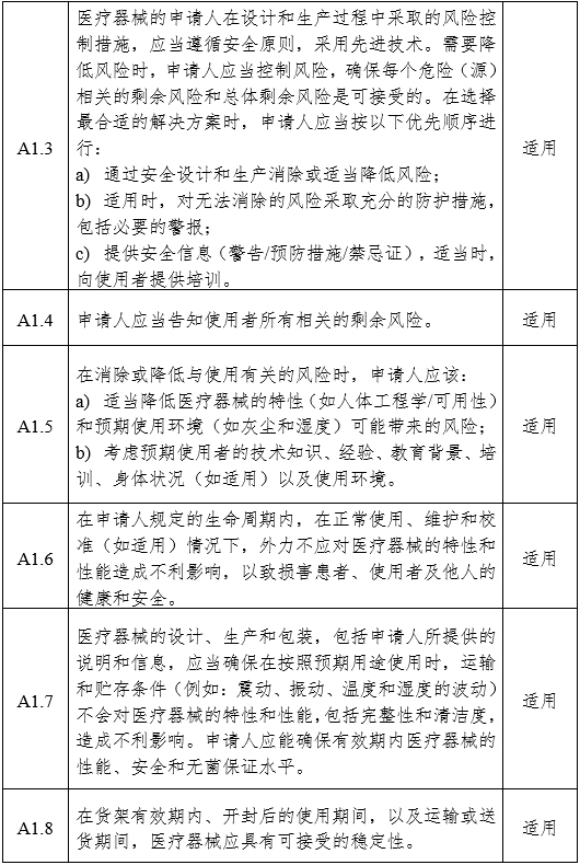 醫(yī)用內(nèi)窺鏡冷光源注冊審查指導(dǎo)原則（2024年修訂版）（2024年第19號）(圖6)