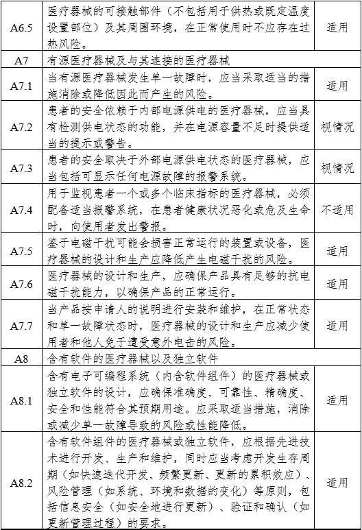 醫(yī)用內(nèi)窺鏡冷光源注冊審查指導(dǎo)原則（2024年修訂版）（2024年第19號）(圖11)