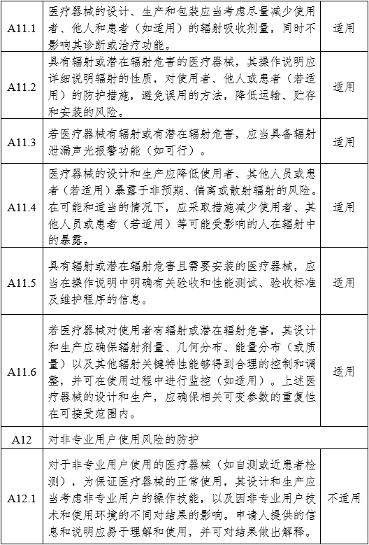 醫(yī)用內(nèi)窺鏡冷光源注冊審查指導(dǎo)原則（2024年修訂版）（2024年第19號）(圖13)