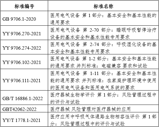 正壓通氣治療機(jī)注冊審查指導(dǎo)原則（2024年修訂版）（2024年第19號(hào)）(圖4)