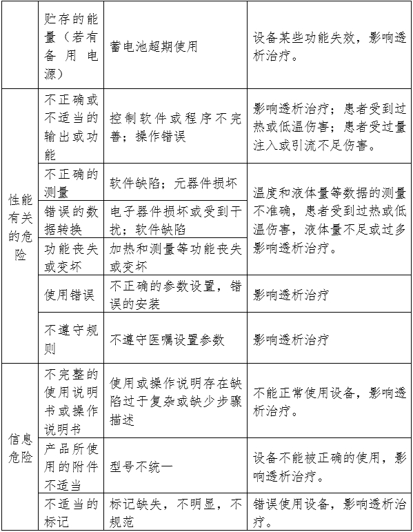 腹膜透析設(shè)備注冊(cè)審查指導(dǎo)原則（2024年修訂版）（2024年第19號(hào)）(圖5)