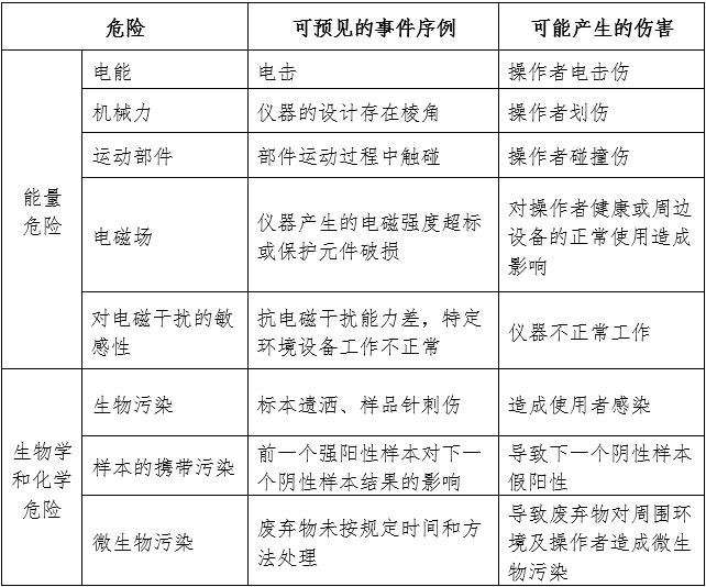 尿液分析儀注冊審查指導原則（2024年修訂版）（2024年第19號）(圖4)