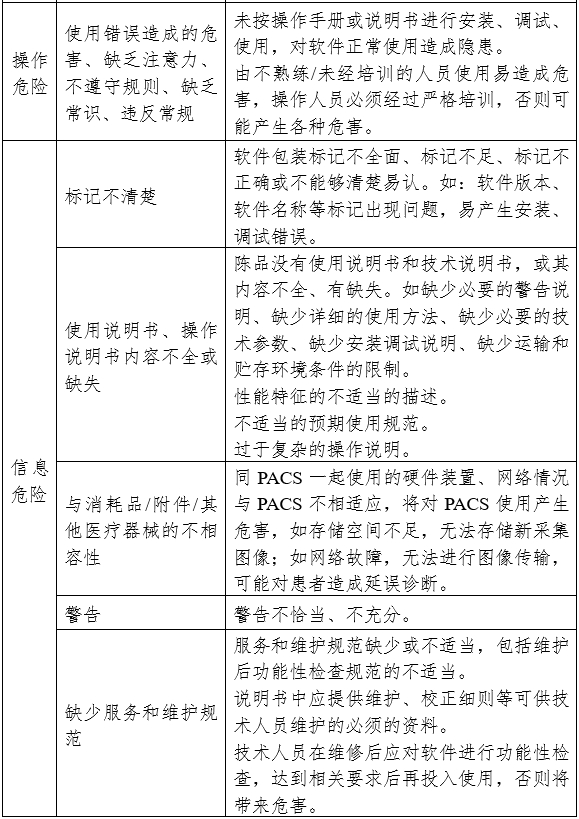 醫(yī)學(xué)圖像存儲與傳輸軟件（PACS）注冊審查指導(dǎo)原則（2024年修訂版）（2024年第19號）(圖5)