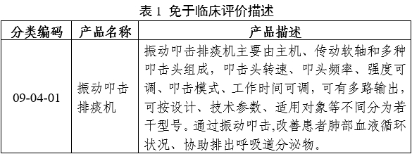 振動(dòng)叩擊排痰機(jī)注冊審查指導(dǎo)原則（2024年修訂版）（2024年第19號(hào)）(圖4)