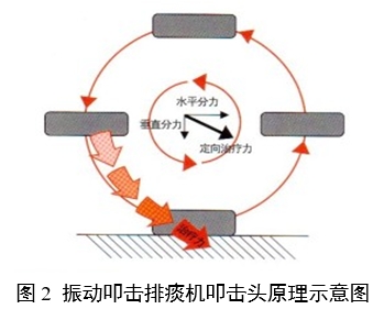 振動(dòng)叩擊排痰機(jī)注冊審查指導(dǎo)原則（2024年修訂版）（2024年第19號(hào)）(圖2)