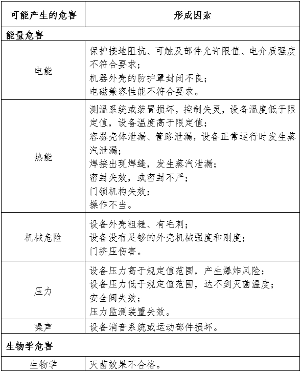 大型壓力蒸汽滅菌器注冊審查指導(dǎo)原則（2024年修訂版）（2024年第19號）(圖2)