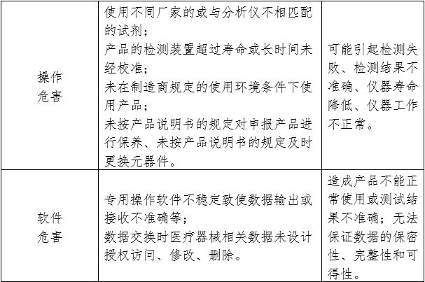 尿液有形成分分析儀注冊審查指導(dǎo)原則（2024年修訂版）（2024年第19號）(圖3)