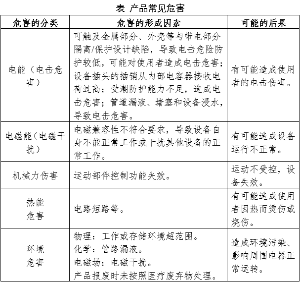 尿液有形成分分析儀注冊審查指導(dǎo)原則（2024年修訂版）（2024年第19號）(圖1)