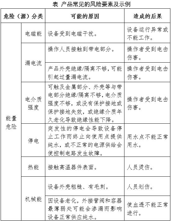 血液透析用水處理設(shè)備注冊審查指導(dǎo)原則（2024年修訂版）（2024年第19號）(圖7)