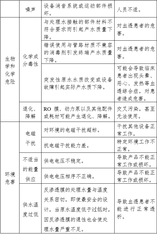 血液透析用水處理設(shè)備注冊審查指導(dǎo)原則（2024年修訂版）（2024年第19號）(圖8)