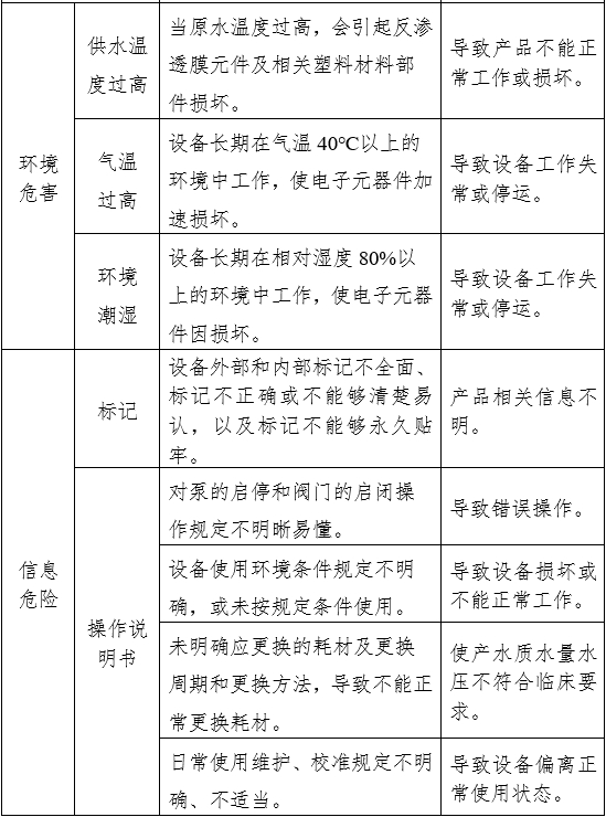 血液透析用水處理設(shè)備注冊審查指導(dǎo)原則（2024年修訂版）（2024年第19號）(圖9)