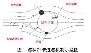 醫(yī)用口罩產(chǎn)品注冊(cè)審查指導(dǎo)原則（2024年修訂版）（2024年第21號(hào)）(圖1)