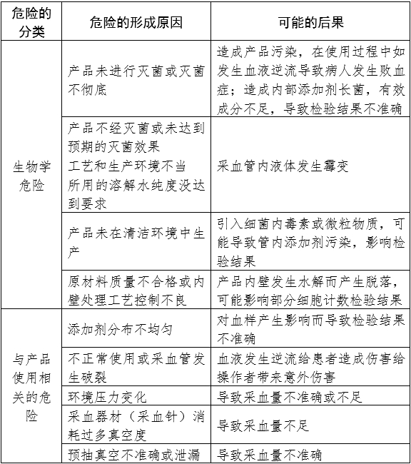 一次性使用真空采血管產(chǎn)品注冊審查指導原則（2024年修訂版）（2024年第21號）(圖5)