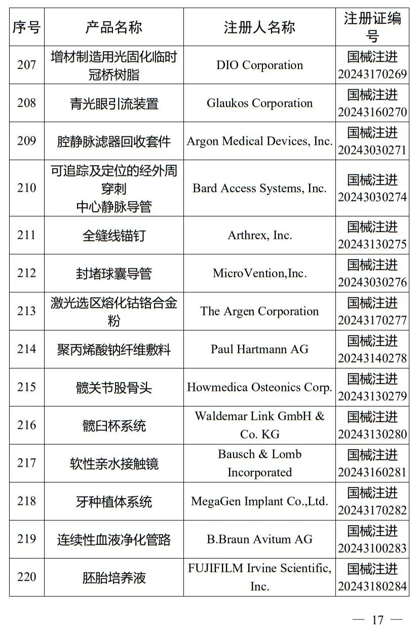 5月，國家藥監(jiān)局批準注冊265個醫(yī)療器械產(chǎn)品(圖18)