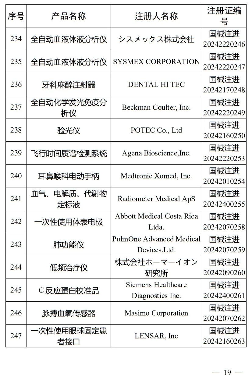 5月，國家藥監(jiān)局批準注冊265個醫(yī)療器械產(chǎn)品(圖20)