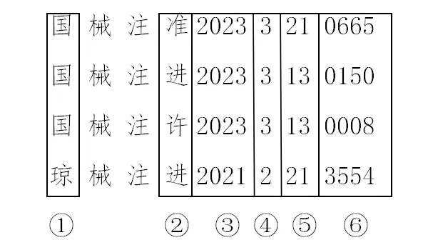 醫(yī)療器械注冊證編號怎么看(圖1)